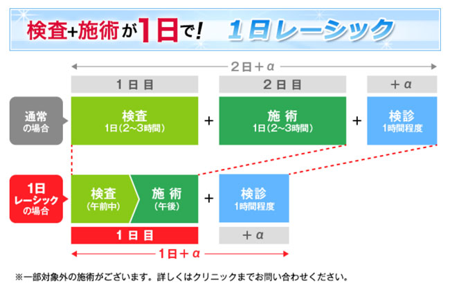 1日レーシック